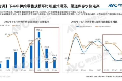 2023年十一网络评测，全面解析假期网络表现与未来趋势