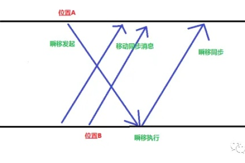 瞬步网络评测，穿梭数字世界的速度与稳定性剖析