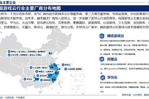云主机市场概览，谁是行业佼佼者？