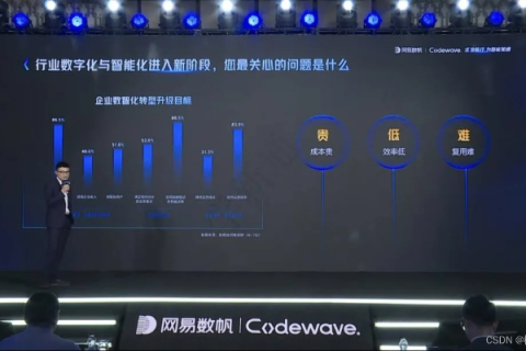 风动数字时代，易联万物，评测新风潮