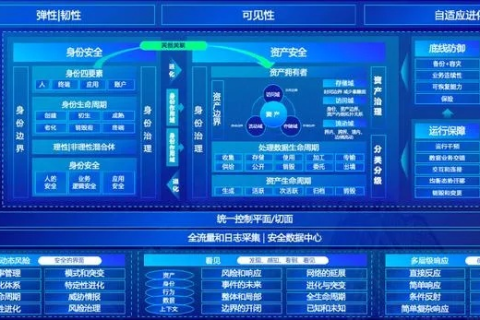 动域网评测，构建数字转型新生态的探索与实践