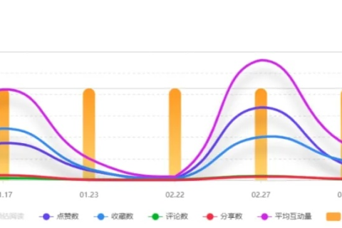 数字时代下的数据评测，杰恩数据评测引领行业新风尚