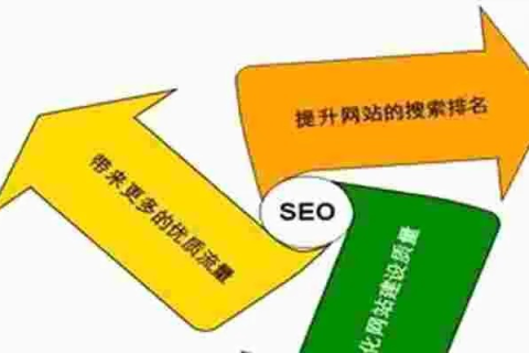 SEO优化中，一个域名不加WWW与加WWW能否做成不同的网站？