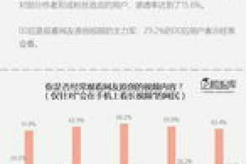 互联网大众评测，探寻数字时代消费新趋势