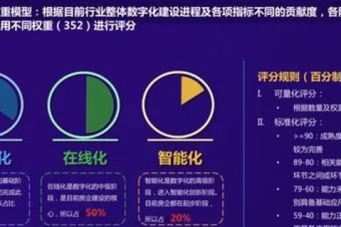 重塑数字时代新高度，新峰互联评测与未来趋势分析