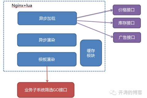 最好的虚拟主机，选择、优势与最佳实践