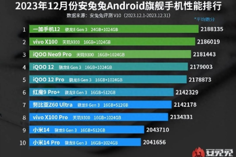 万通数码评测，深度剖析2023年最新数码产品趋势