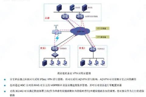 H3C ER8300路由器如何设置花生壳域名