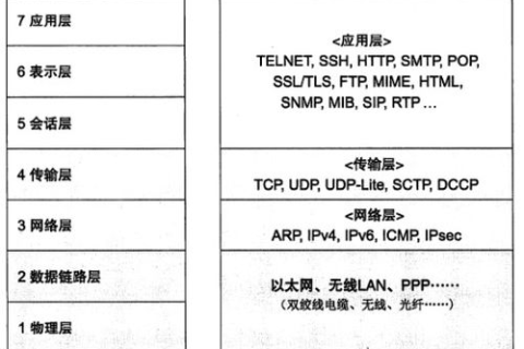 Internet上IP地址与域名地址的关系，解析与探讨
