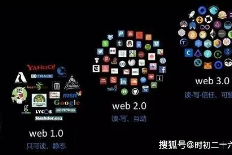 旺旺互联评测，连接未来，共赢未来互联网生态