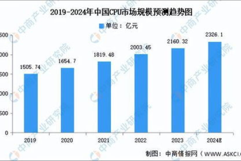 上海龙联评测，性能、服务及影响力的全面剖析