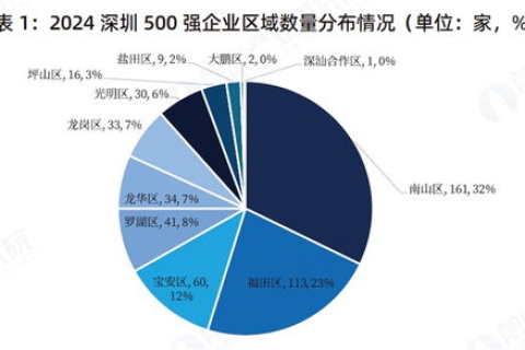中国领发数据评测，挖掘高质量发展新动能