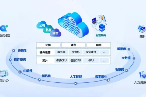 万信互联评测，连接未来，打造智能测评新生态