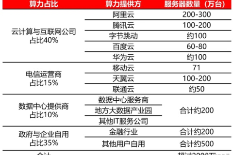 阿里云、腾讯云与移动IDC，云服务器领域的佼佼者