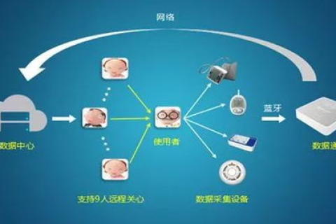 深入评测百通互联，打造无缝连接的高效智能生活