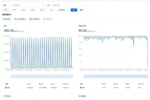 新站长数据中心评测，打造一站式管理平台，助力网站运营无忧