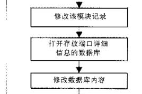 域名空间的流量如何控制，策略、工具与实践