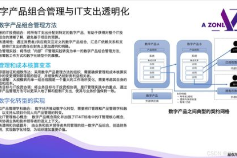 域名抢注与转售，策略、技巧及市场解析