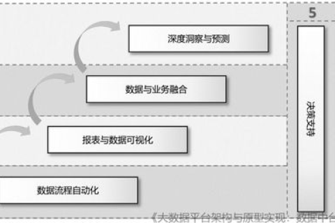 维翔数据评测，精准提炼，数据驱动的价值发现