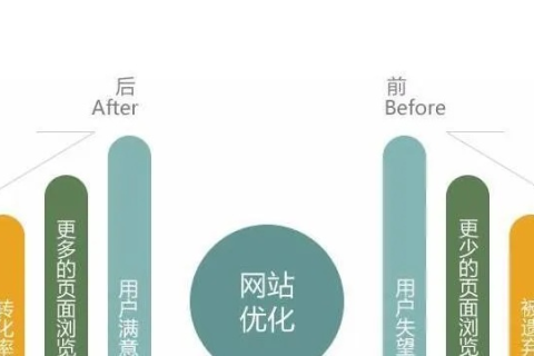 从500M到无限可能，升级网站空间后的容量优化策略