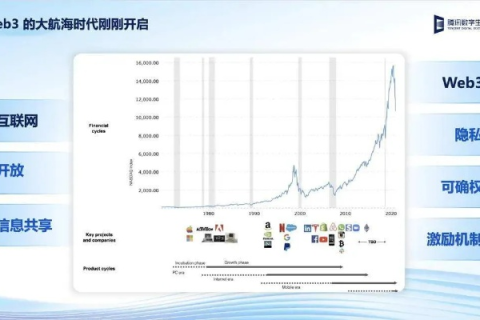 网动世界评测，探索互联网时代的创新与变革