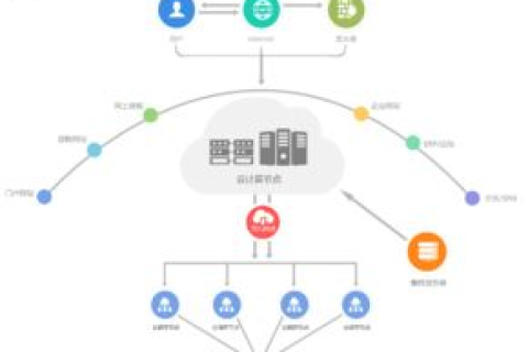 虚拟主机与云主机的差异，选择Raksmart云主机的优势