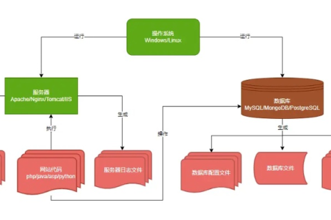 全面指南，从数据库建立到网页发布—域名申请与网页代码部署的完整流程