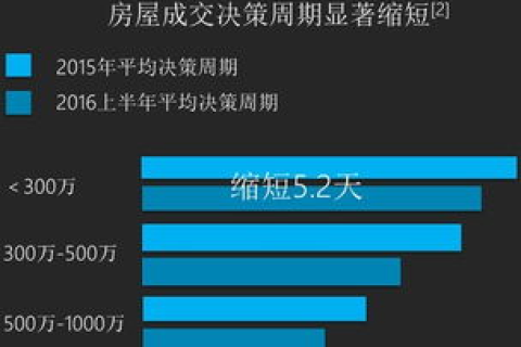 飞翔数据评测，解读数字时代的精准决策引擎