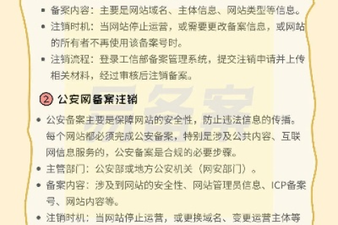 注销域名备案，情境解析与法律考量
