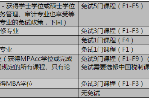 注册政府域名，审核时间、所需资料及流程详解
