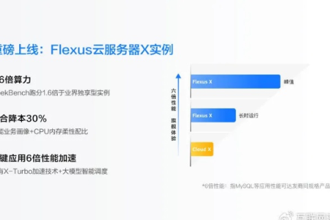 米卡云评测，解析云端服务新标杆！