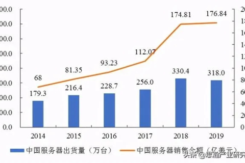 聚美优品网站服务器规模与年度网络费用解析
