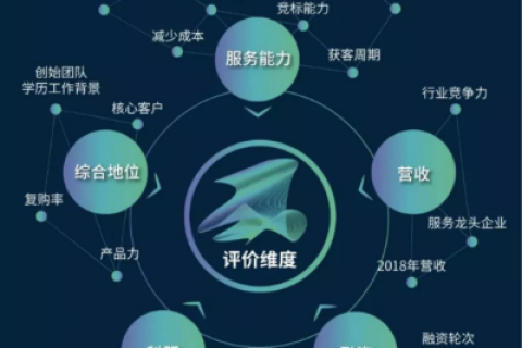 精准数据评测赋予企业决策新动能