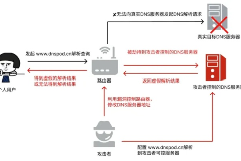 Opera浏览器域名访问错误，原因、解决方法及预防措施