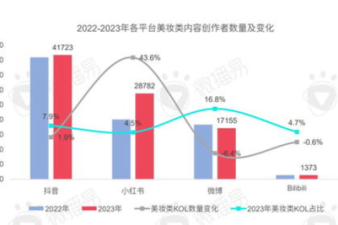 宙风数据评测，挖掘大数据价值，引领未来决策新风向