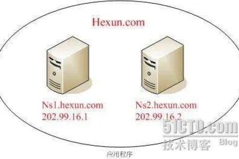 PHP域名解析到自己电脑做的服务器，DNS设置全攻略