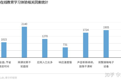 基于联邦在线评测的标题，联邦在线评测，重塑未来教育评估的方式