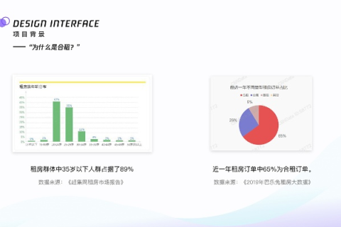 「深入评测，中擎合租网—高效、透明的合租解决方案」