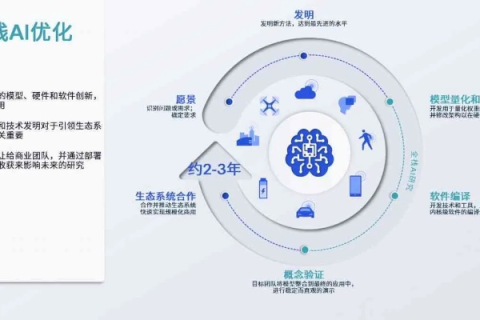 思博智创评测，一场高效智能技术的革新之旅