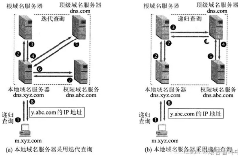 DIY个人服务器，从域名解析到本地服务器的全面指南