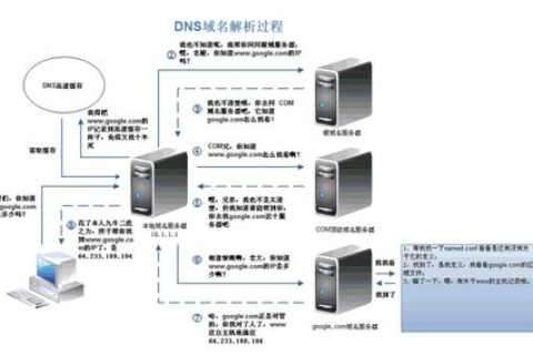 域名服务器与IP地址，互联网通信的基石
