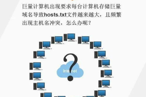 IP地址、域名和URL，互联网寻址技术的奥秘