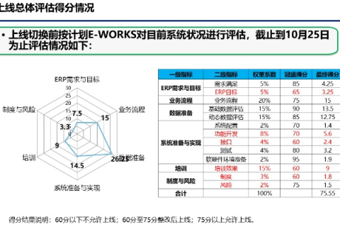 网络评测，全优背后的秘密，深度解析好网络的评判标准与实现