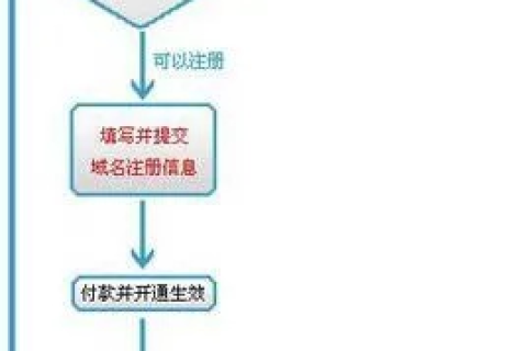 注册的域名不想要了可以退吗？详解域名注销与退款流程