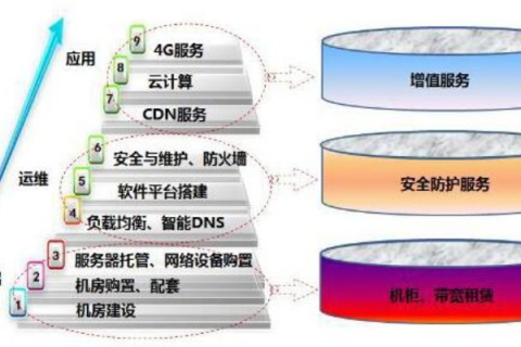 寰宇IDC评测，云计算时代的数据中心演变与挑战