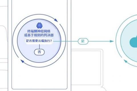 互联网巨头的云端之旅，新浪、网易与阿里巴巴的虚拟主机探索