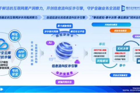 免费空间与三级域名，初学者的实践乐园