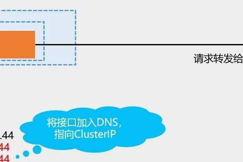 域名解析出问题，原因、影响及解决方案