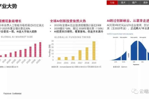 数据评测赋能朝暮决策，精准洞察未来趋势
