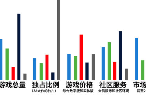 评测193款经典主机，性价比、性能与游戏体验的深度剖析